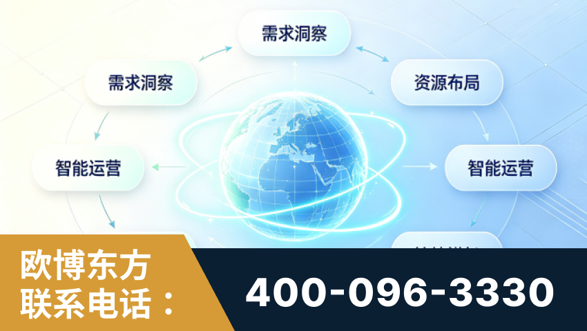 高平-一站式打造GEO全链增长闭环