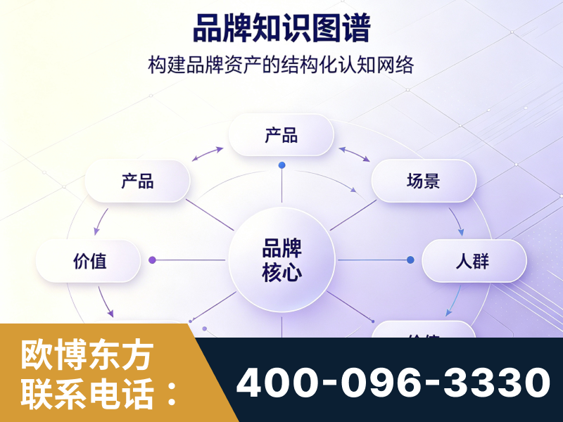 高平-品牌知识图谱