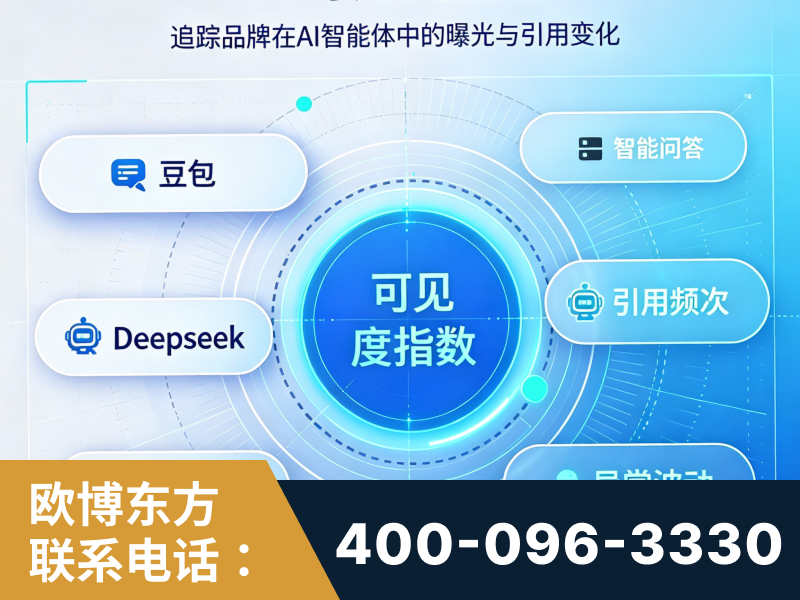 高平-AI可见度监测