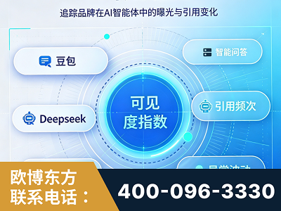 高平-AI可见度监测