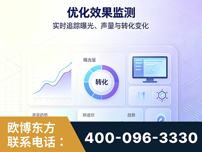 高平-优化效果监测