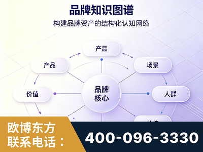 高平-品牌知识图谱